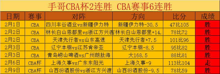 张宁独揽,山西,分微弱优势,开云体育,开云体育官网,开云体育app,开云体育app下载