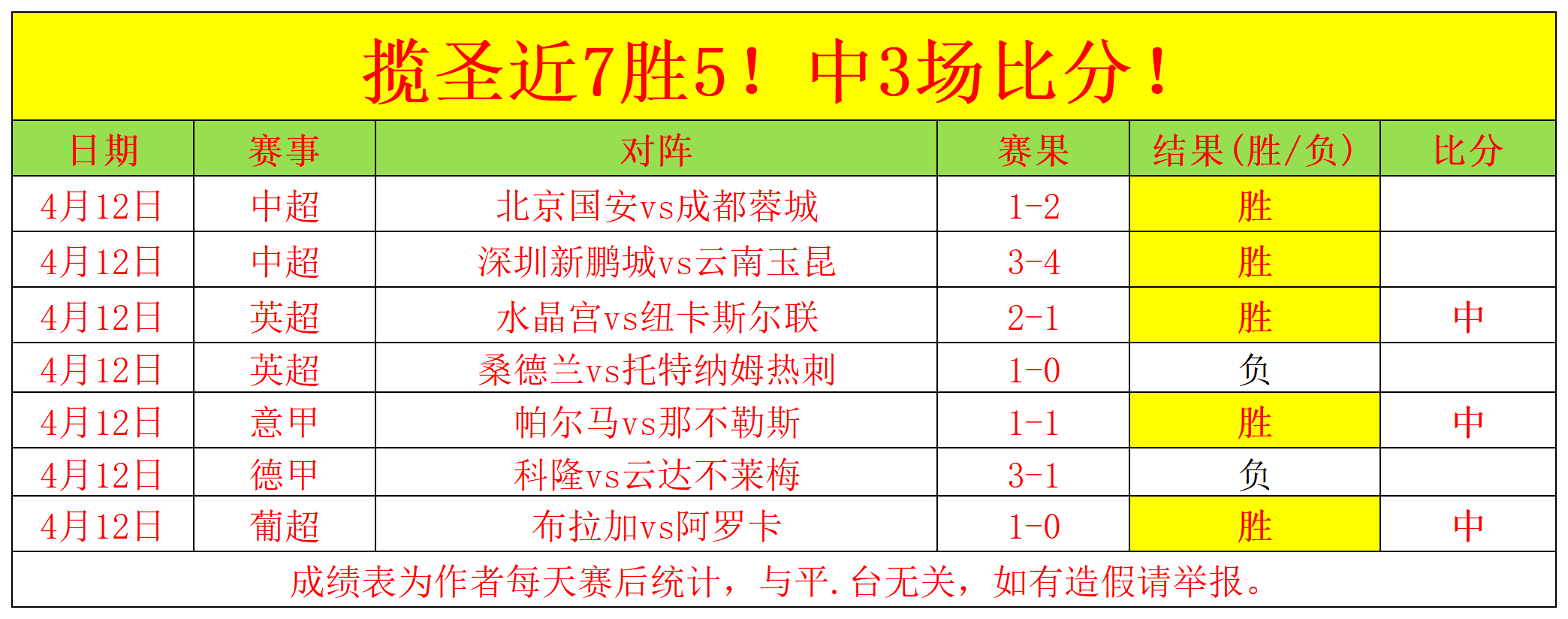 七日盛宴不,数据模型和,市场定位大,开云体育,开云体育官网,开云体育app,开云体育app下载