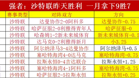 杜月征加盟马贝拉西协甲阵容，明日拂晓客场挑战塞维利亚竞技