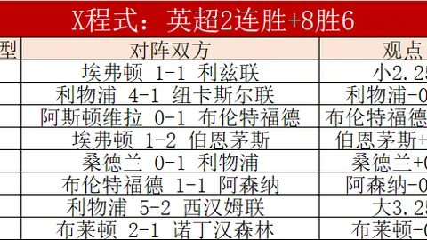 炮兵5-1大胜曼城，持续对红军构成挑战