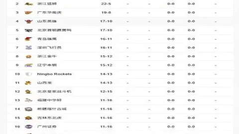 NBA十星篮球专家每日推荐：精选一场超信心场次